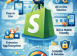 Why Shopify is the best platform for ecommerce websites